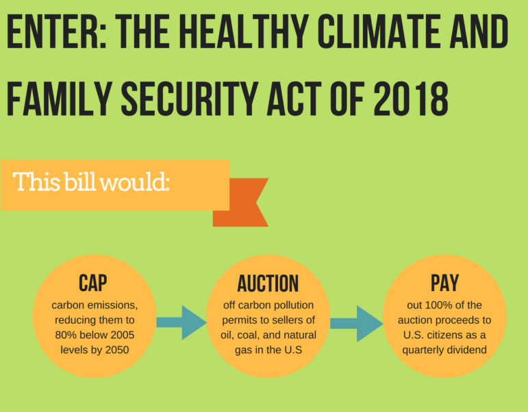 A Climate Solution: Cap and Dividend
